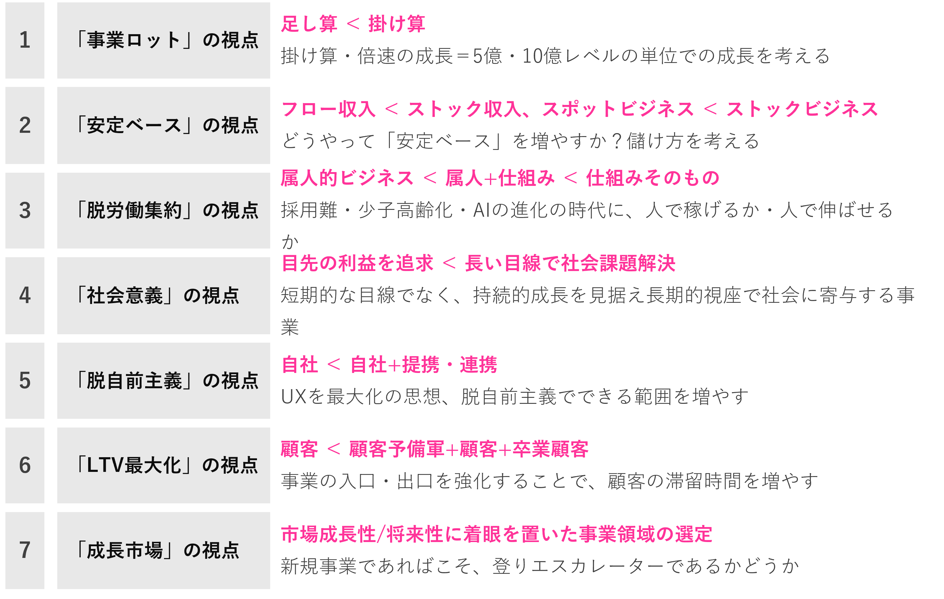 新規事業の成功確率を高める7つの着眼