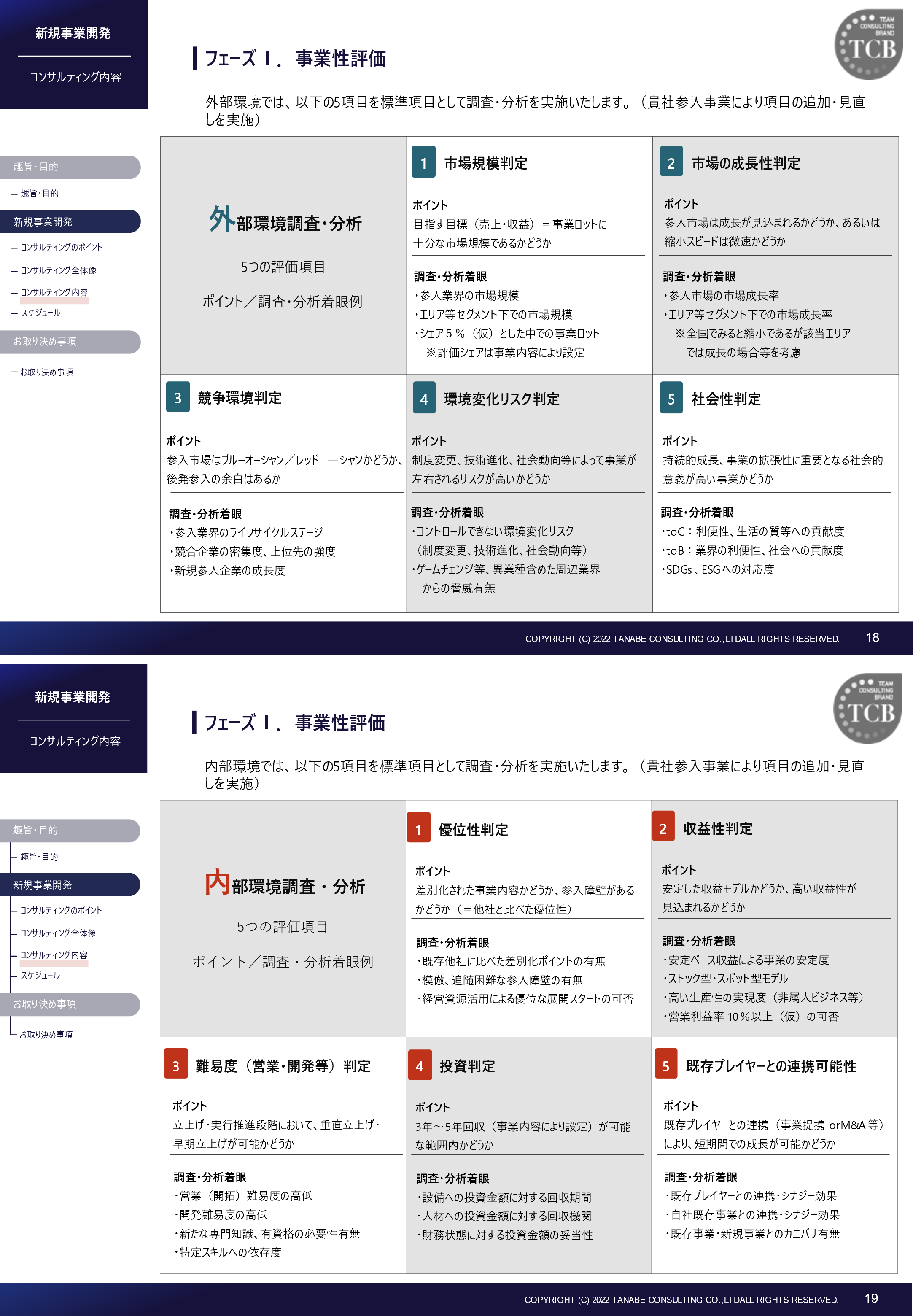 新規事業の成功確率を高める7つの着眼