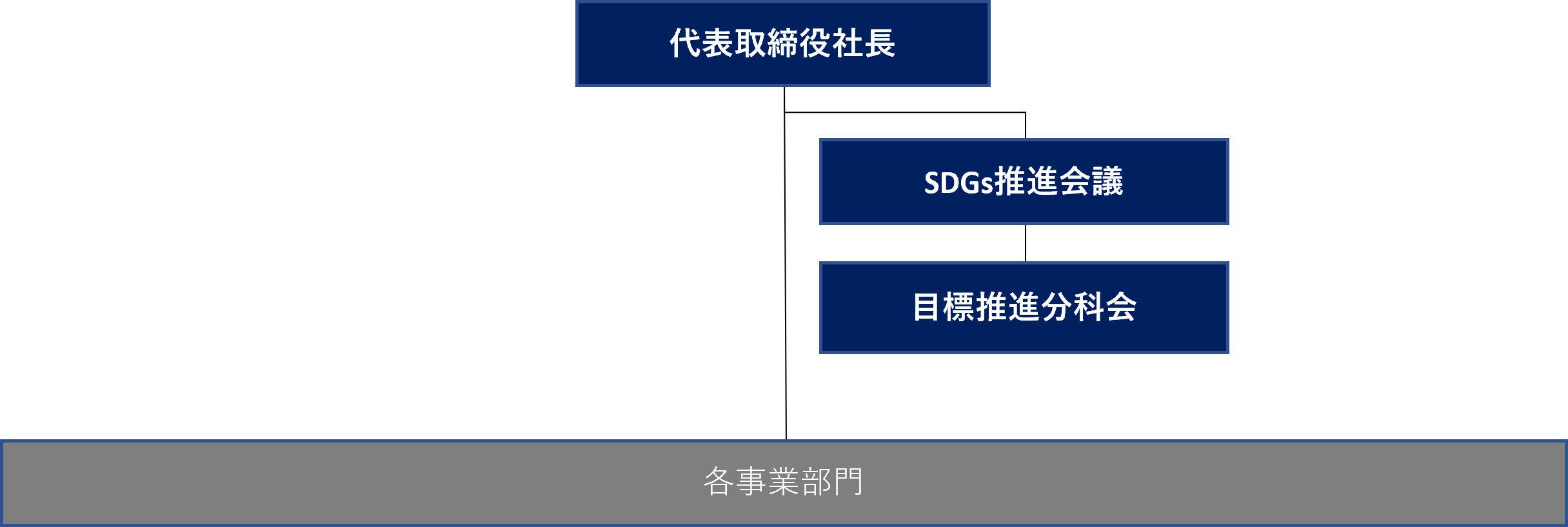 事例❶株式会社エル・ローズ