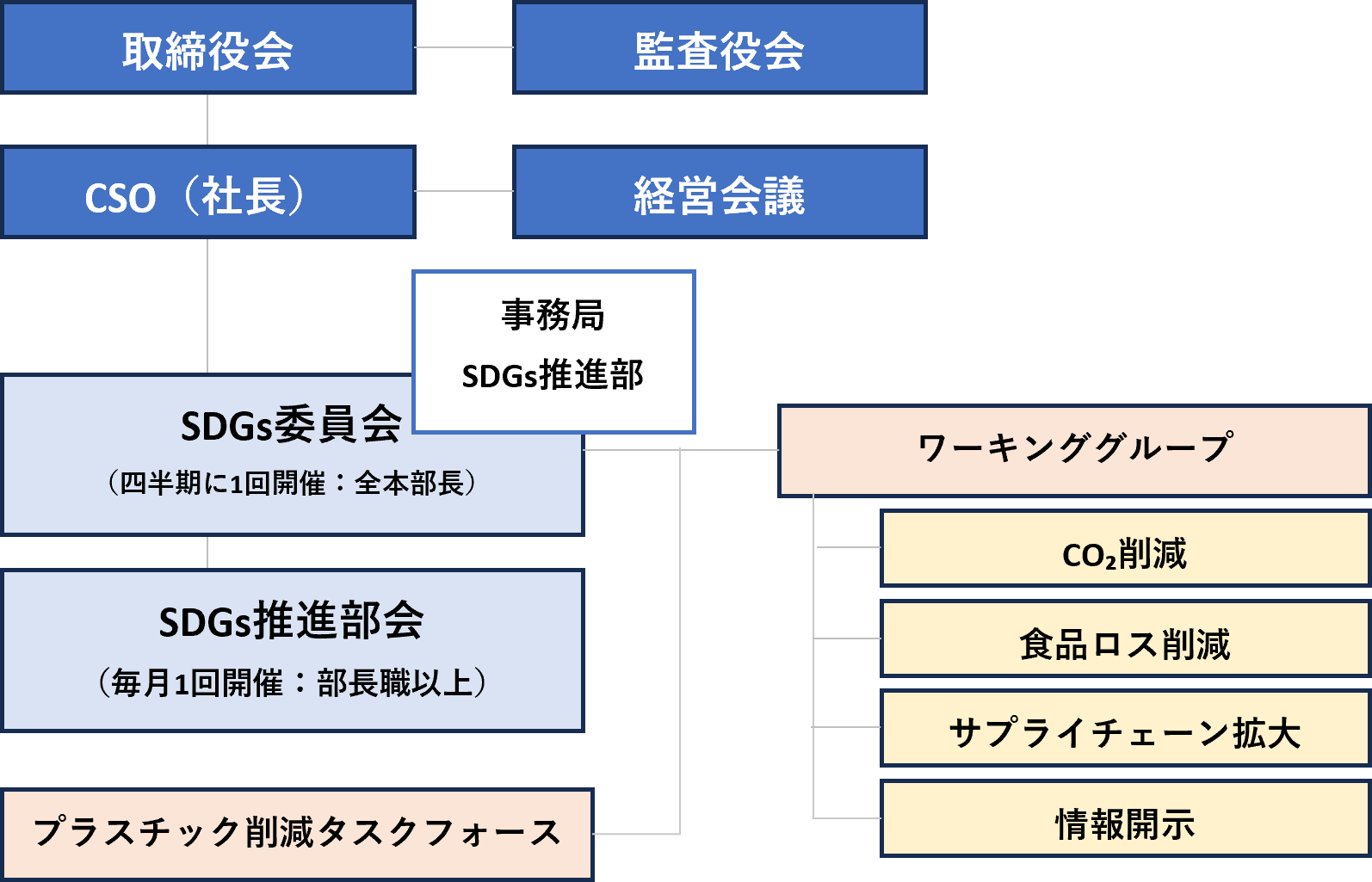 事例❷株式会社ローソン