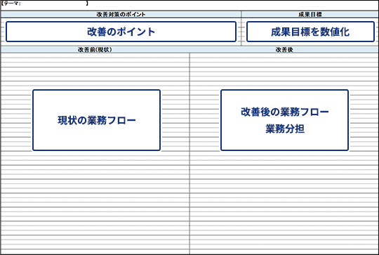 働き方改革プロジェクト推進 アクションプラン策定 改善具体策