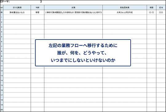 働き方改革プロジェクト推進 アクションプラン策定 改善具体策をやり切る為の行動計画