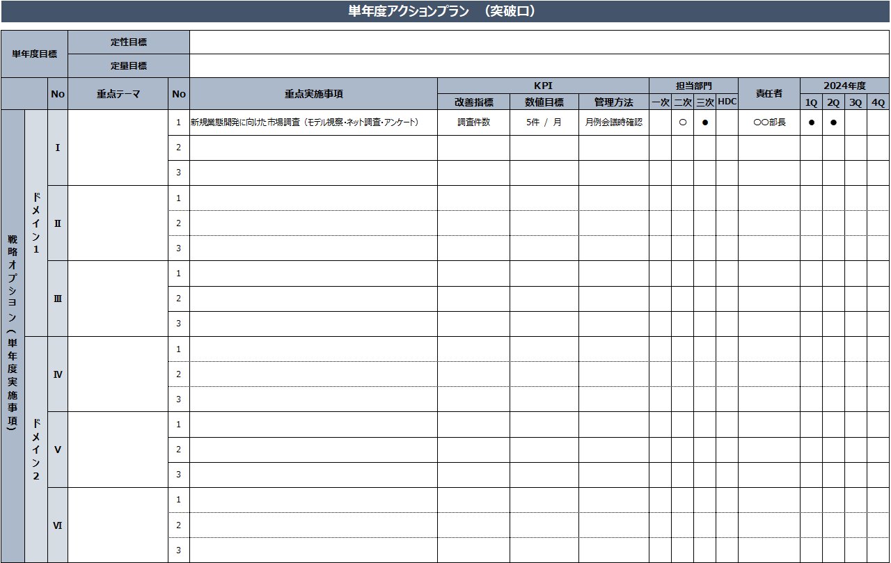 フェーズⅢ. 実装支援
