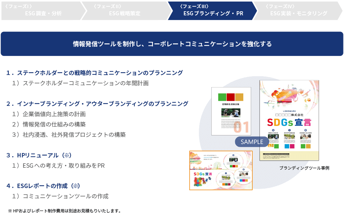 情報発信ツールを制作し、コーポレートコミュニケーションを強化する