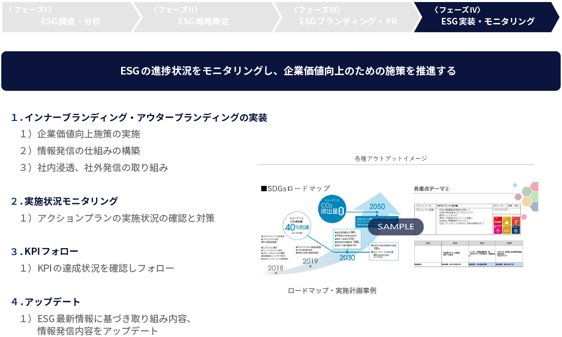 ESGの進捗状況をモニタリングし、企業価値向上のための施策を推進する