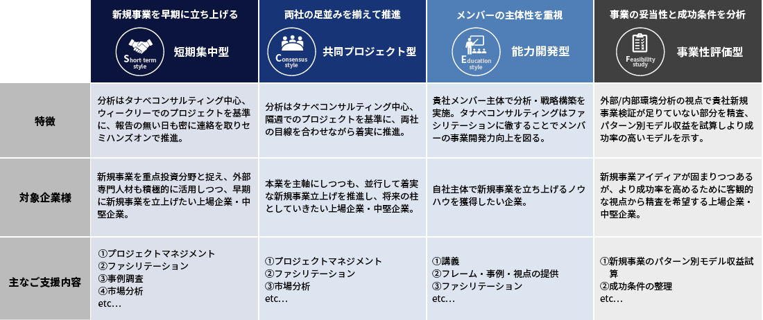 新規事業開発支援