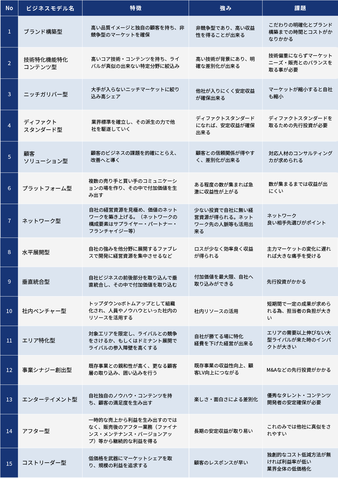 新規事業開発の15の類型