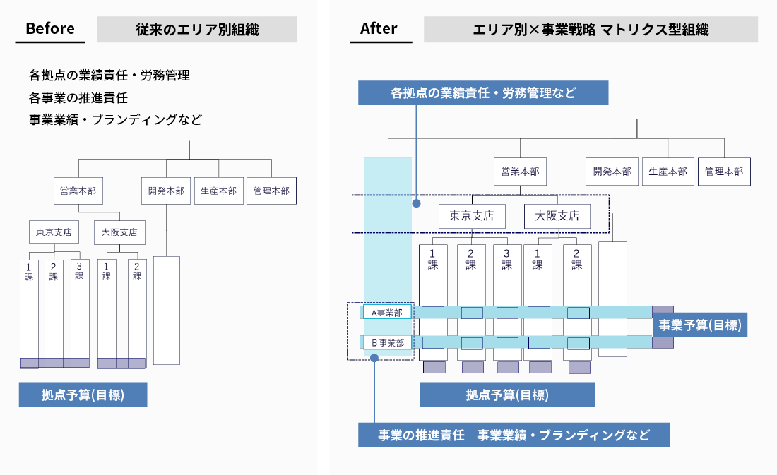 サービス概要