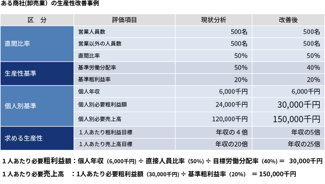 サービス概要