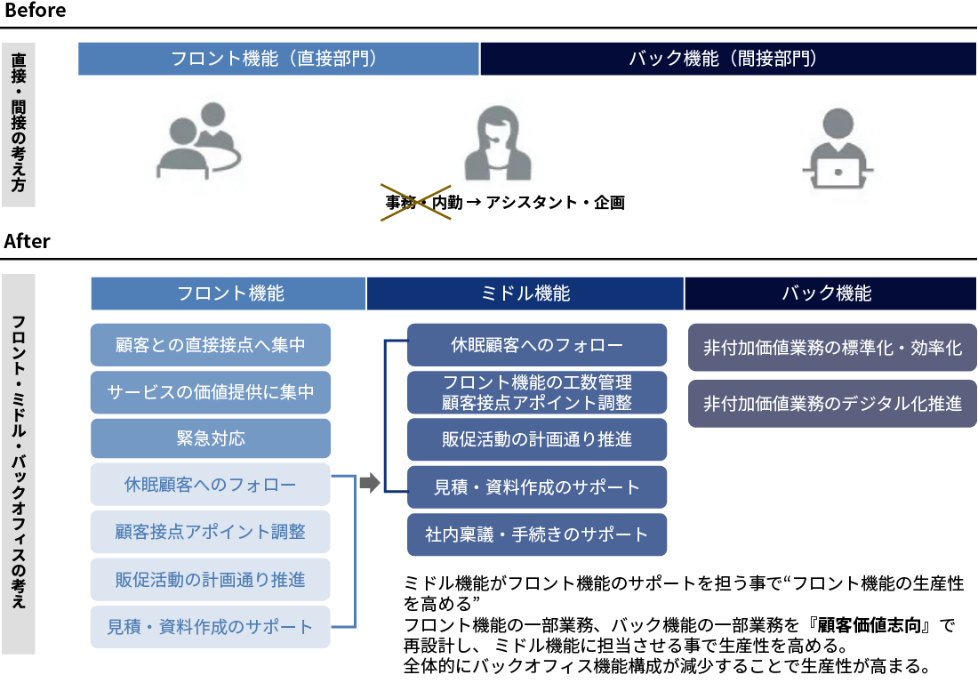 サービス概要