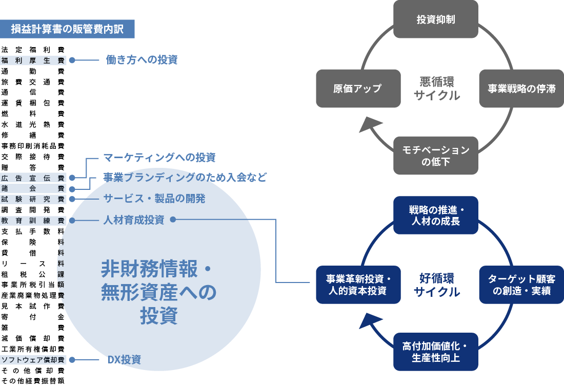 サービス概要