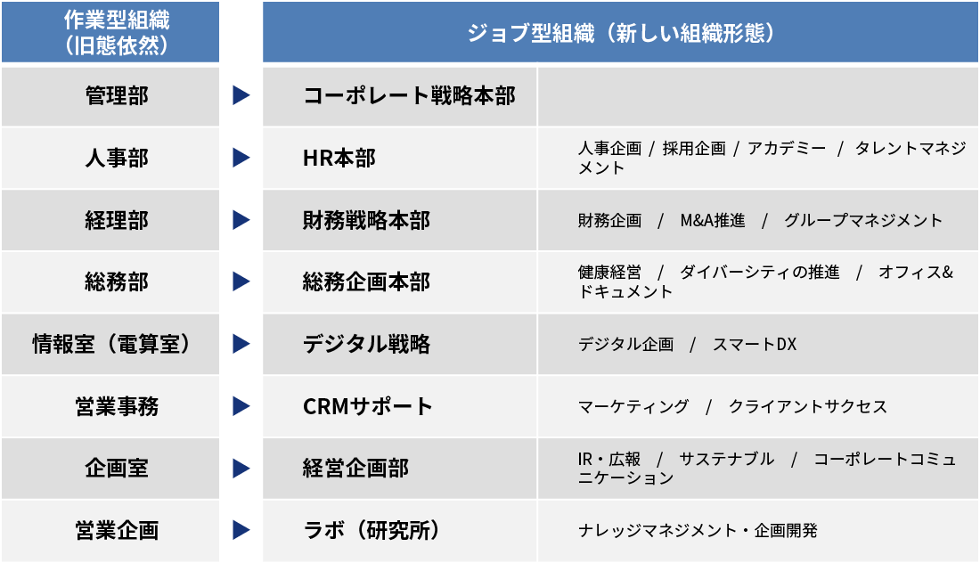 サービス概要