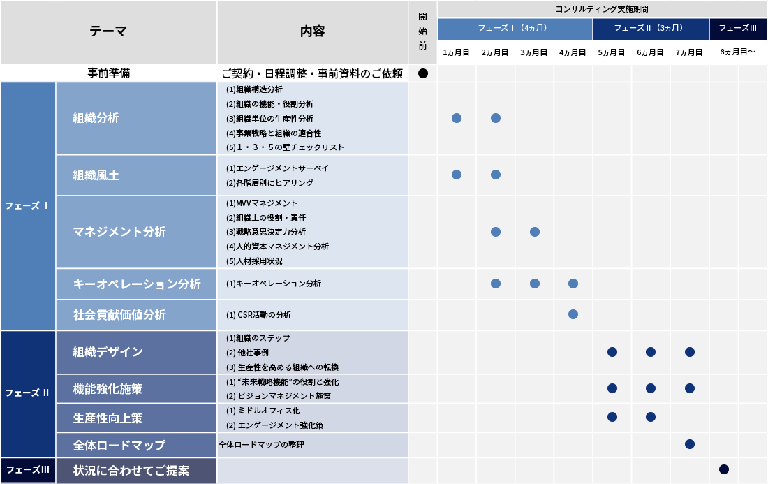 サービス概要