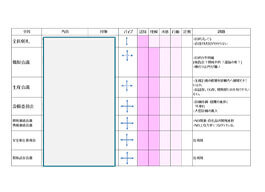 阻害要因の分析