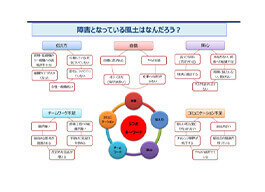 阻害要因の分析