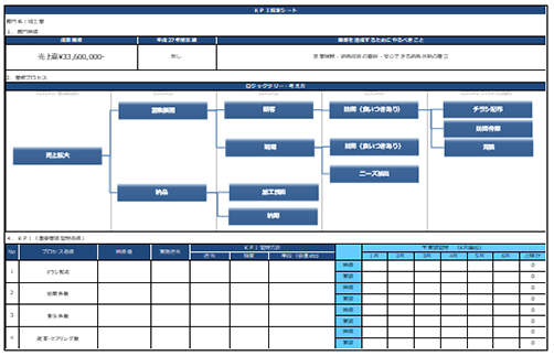 KGI・KPI作成例