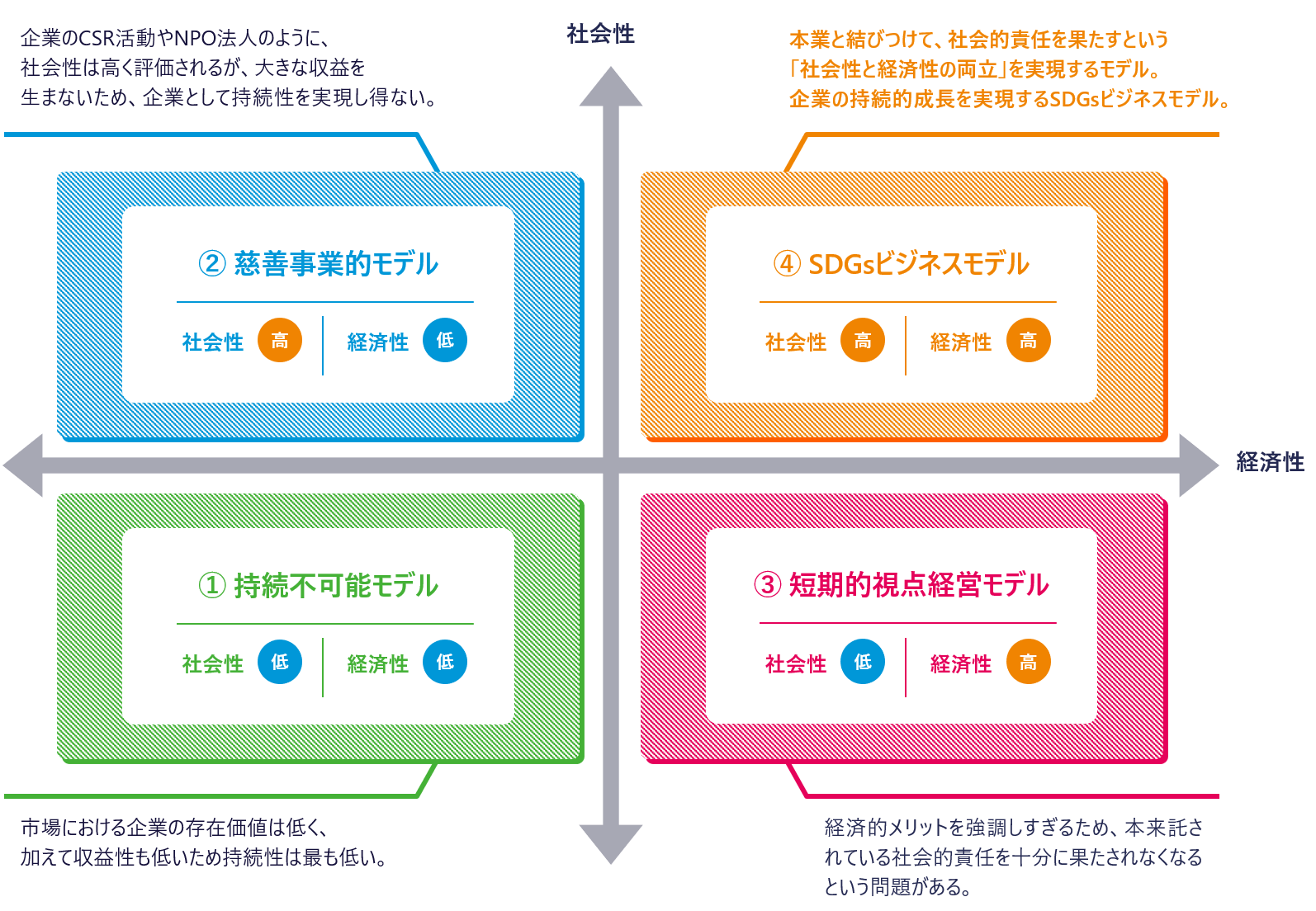 SDGsビジョン