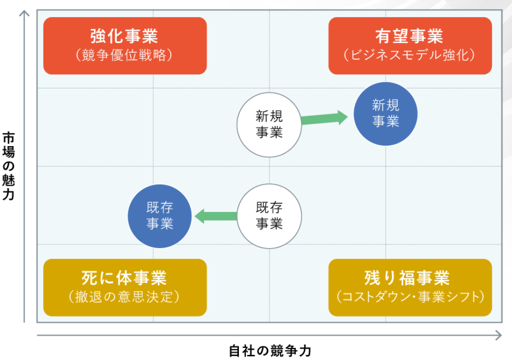 M&Aビジョン