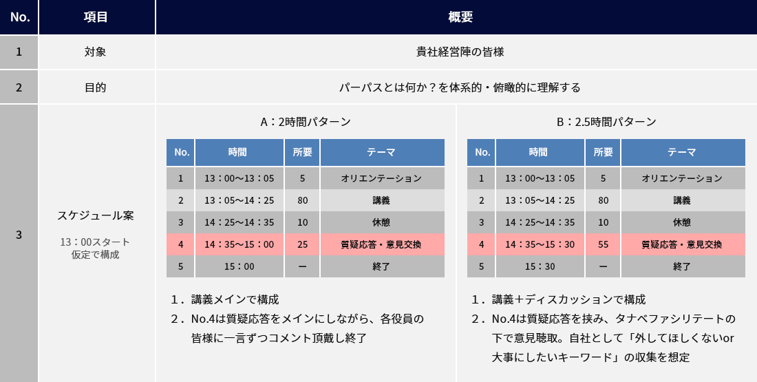 パーパス研修の概要