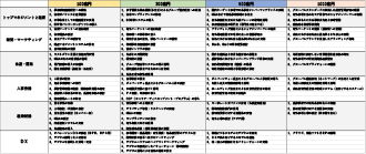 経営チェックリスト