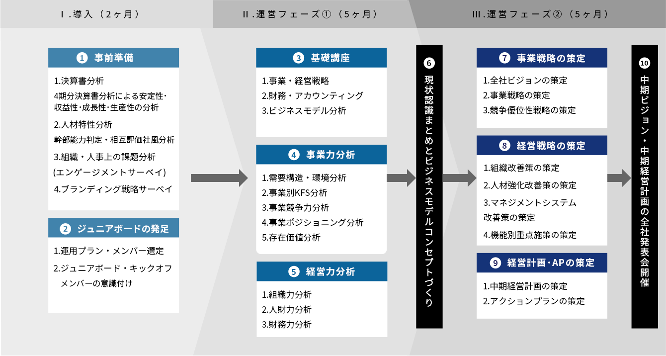 サービス概要