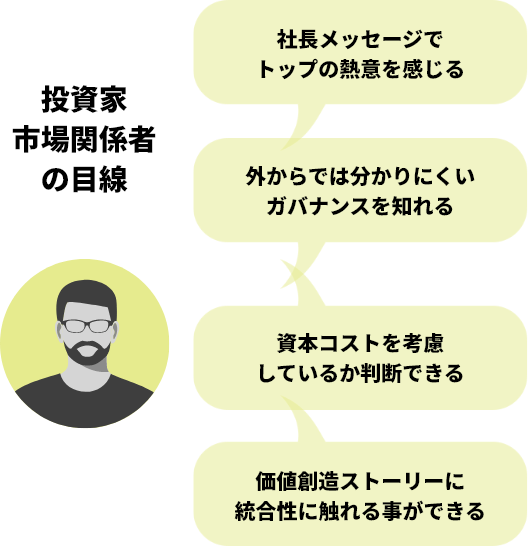 投資家市場関係者の目線