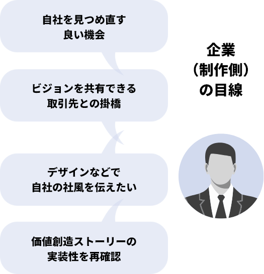 企業(制作側)の目線