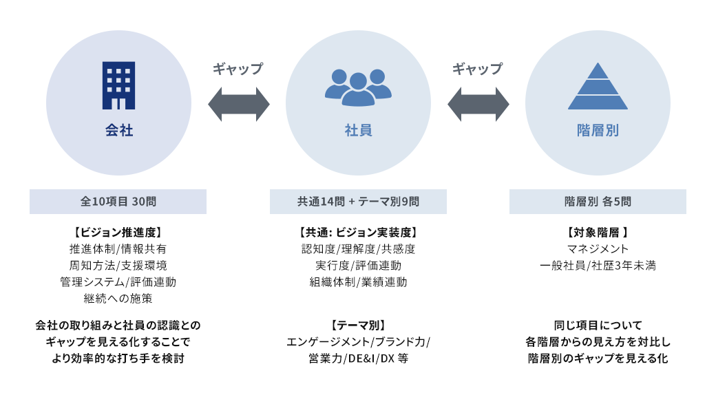 ビジョン実装サーベイの調査概要