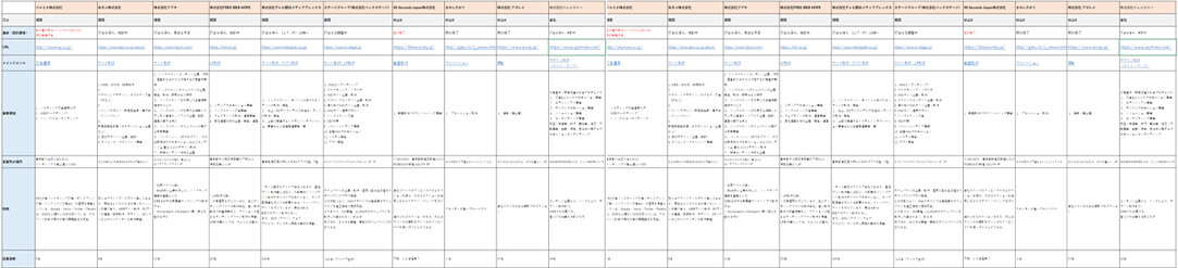 ロングリストのイメージ