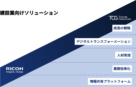建設業向けソリューション