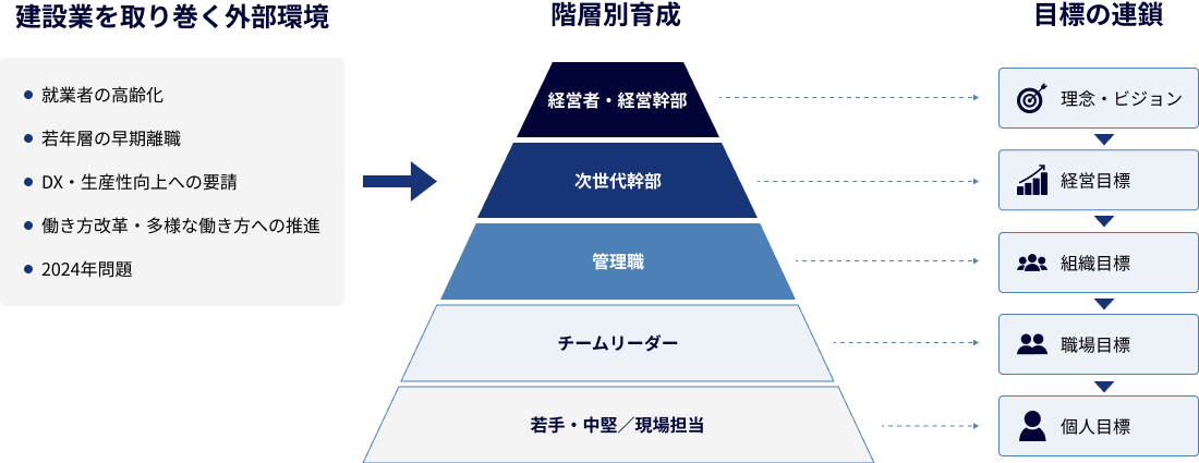 人材育成の全体像