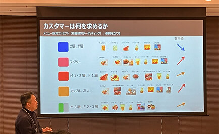 「食」から日本の未来を支える：エームサービス