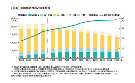 食品小売業から「生活者支援業」へのビジネスモデルシフト コンサルティング戦略本部