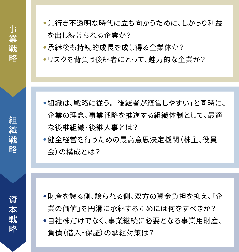 事業承継プランニングコンサルティングイメージ