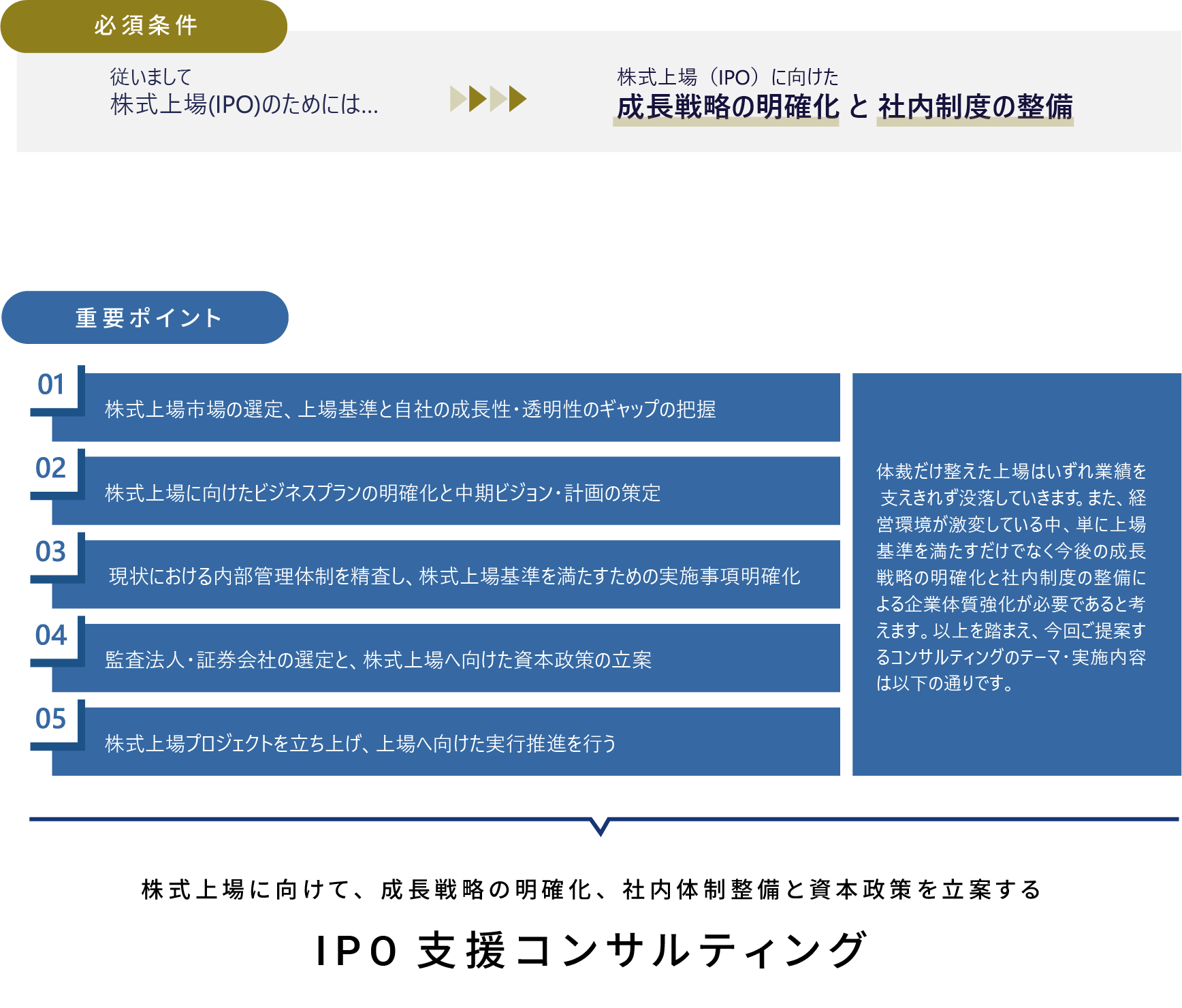 必須条件と重要ポイント