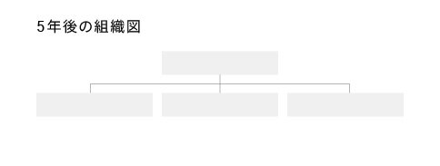 5年後の組織デザイン、役員・管理職の配置を設計