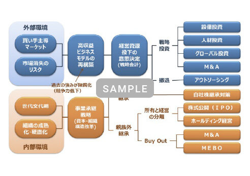経営の将来リスク評価とリスク対策
