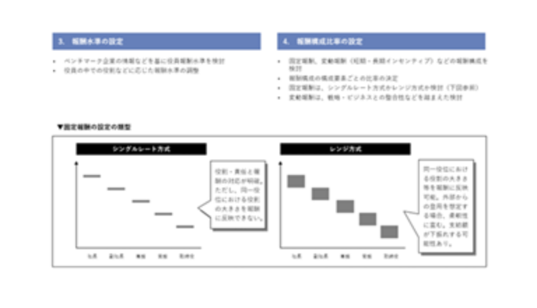 役員報酬設計