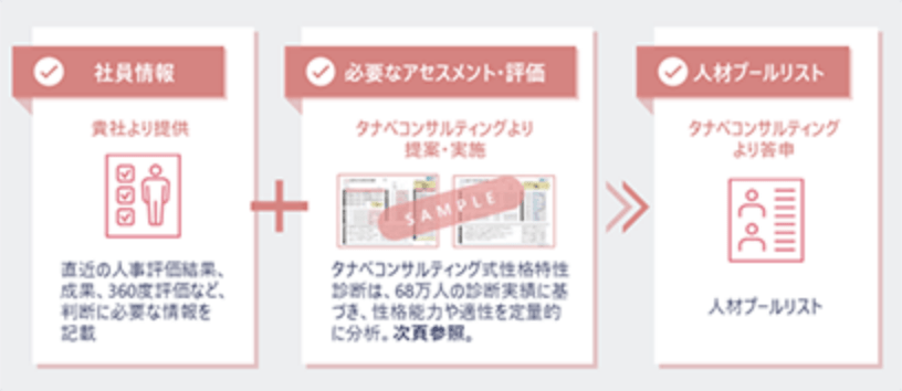 目指す（＝求められる）役員像・素養の明確化