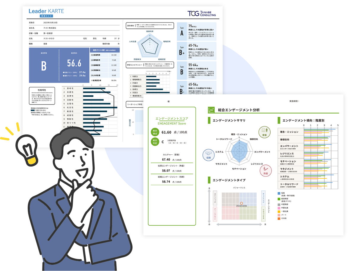 組織・人材のサーベイ・アセスメントツールのサンプル