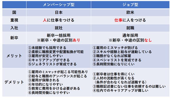 ジョブ型人事の特徴