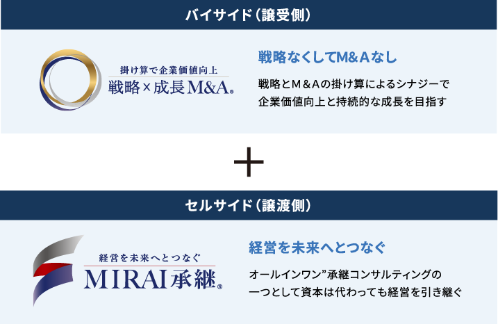 M&A一貫コンサルティングのツインブランド