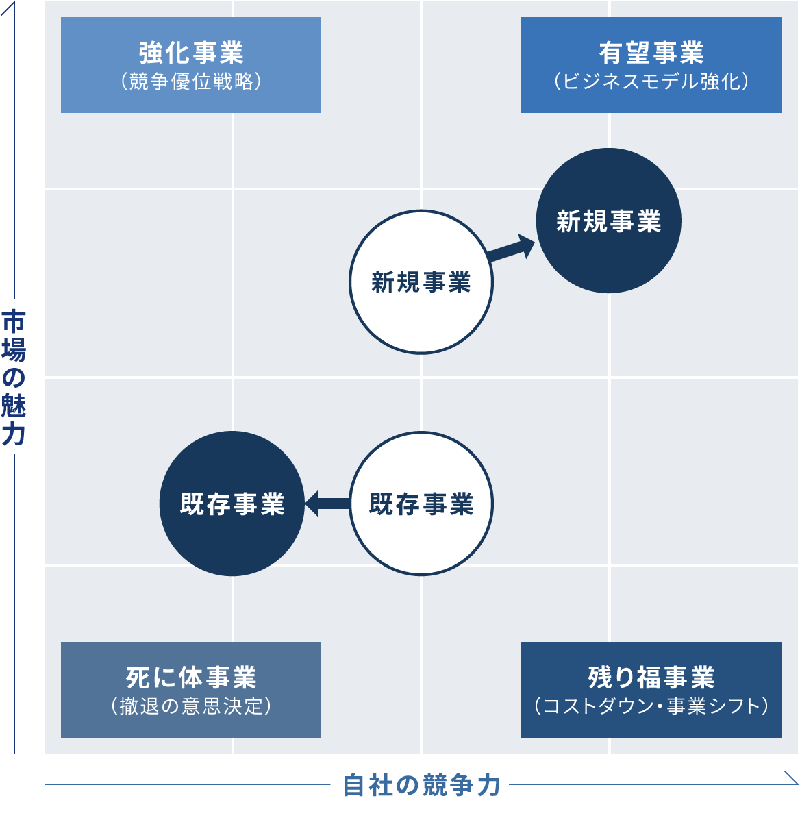 >M&A戦略構築コンサルティングとは