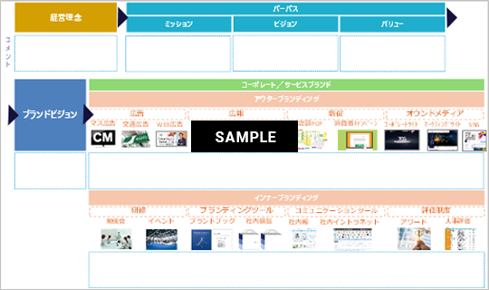パーパス・MVV浸透策検討のアウトプットイメージ