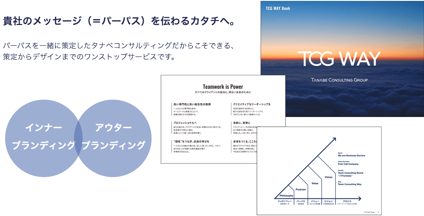 パーパスブック制作サポート