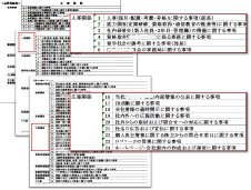 職務要件と現状の把握