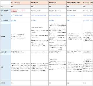 ショートリストのイメージ