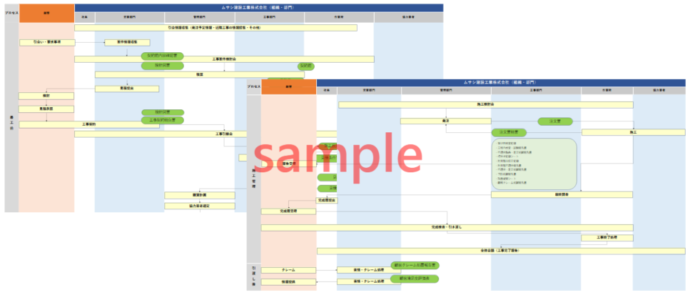 現状分析&方針検討