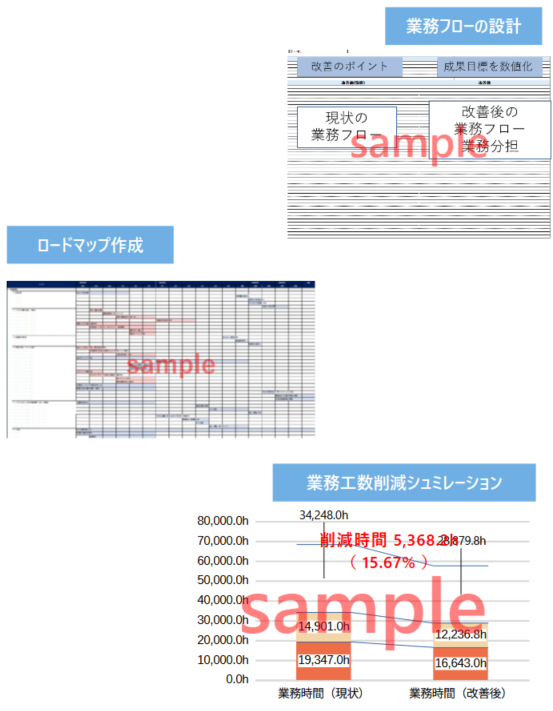 To-Be設計・構築