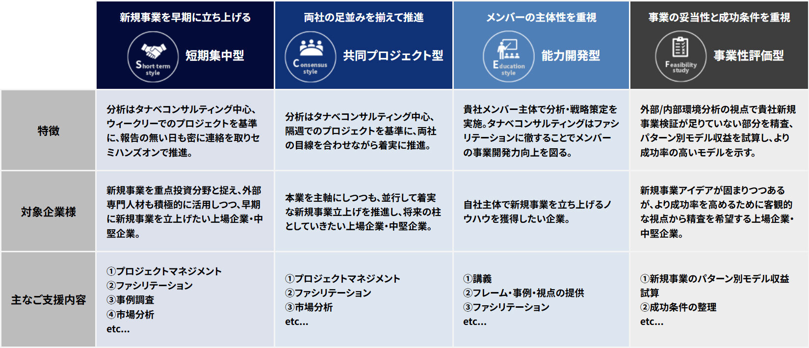 新規事業開発コンサルティングのサービス概要